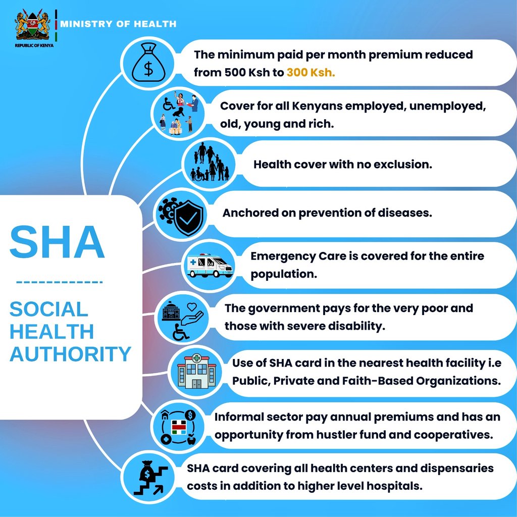 Ministry of Health Calls for Public Input on Social Health Insurance Act