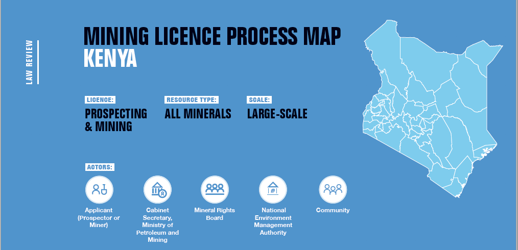 Mining Ministry Implements Digital License Registration System